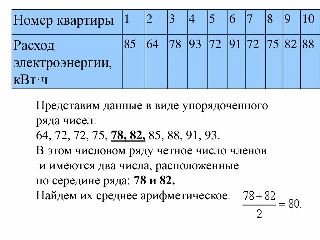 Сколько членов входит в состав. Упорядоченный ряд данных. Среднее число членов семьи. Среднее число членов семи. Число членов семьи как посчитать.