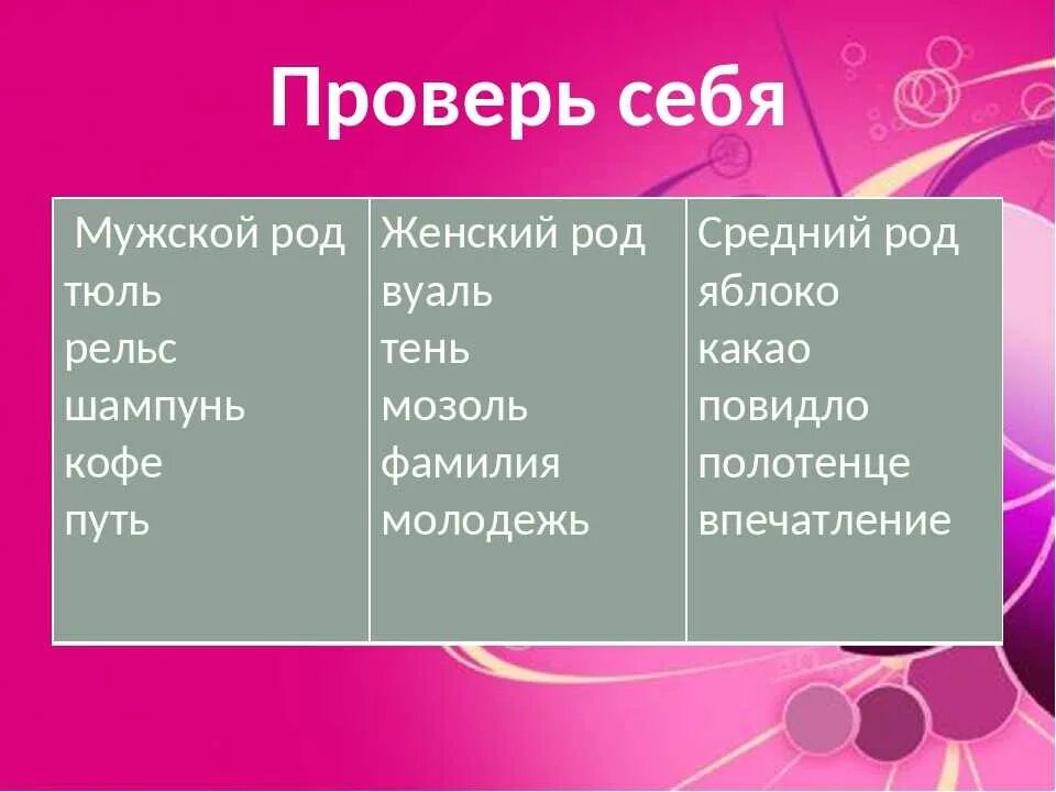 Тюль какого рода в русском языке. Тюль род существительного. Род имен существительных тюль. Какого рода слово тюль.