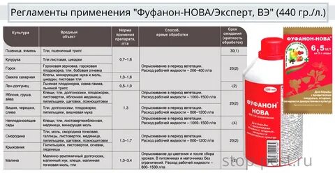 Фуфанон нова инструкция срок ожидания
