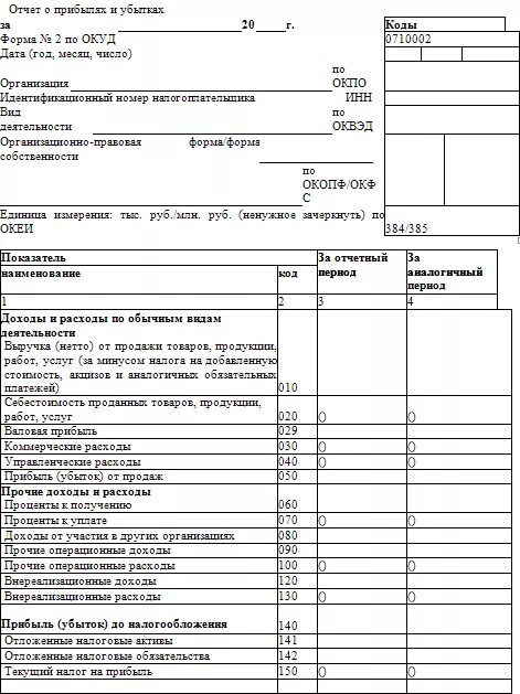 Бухгалтерский баланс минфин