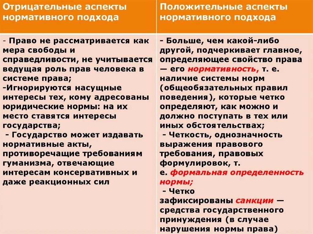 Плюсы и минусы естественного подхода к праву
