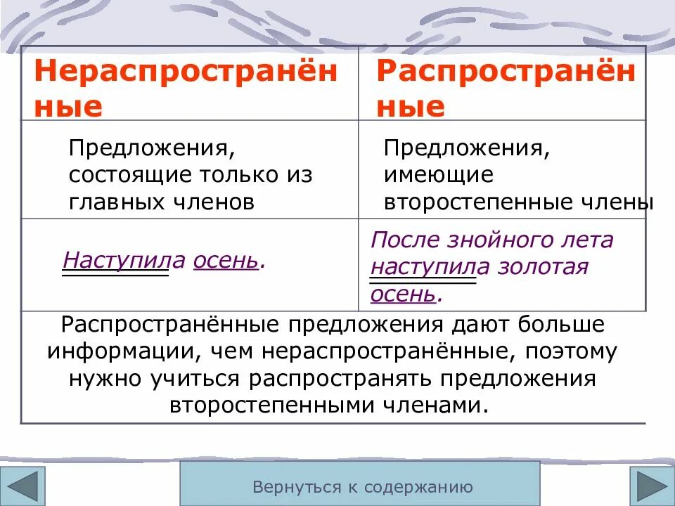 Что обозначает распространить предложение. Распространенные члены предложения. распространенные и нераспространенные предложения 3 класс правило. распространенное и нераспространенное предложение правило 2 класс. распомтранные и нераспрострагнын рредлож.