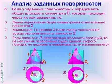 Плоскость симметрии