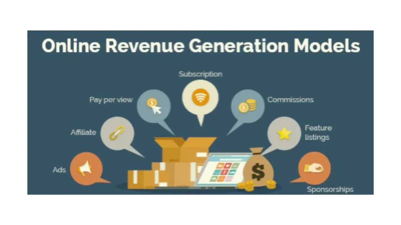 Generating revenue. Revenue. business revenue model. revenue generation. revenue в маркетинге.
