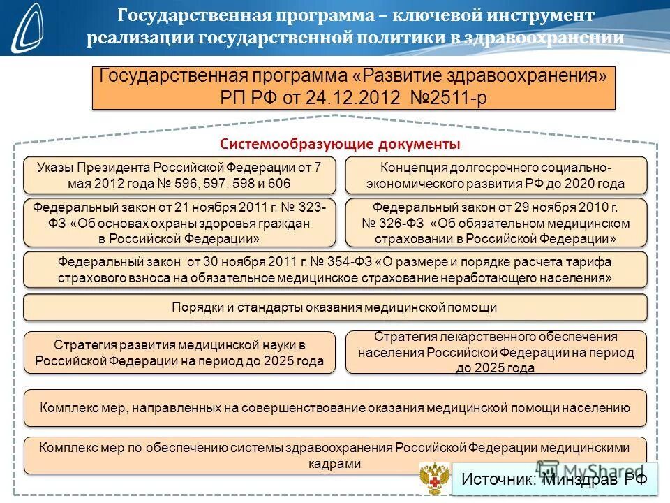 Инструменты реализации программы. Инструменты стратегического развития. Программа молодой специалист. Программа четырех модернизаций. Политика модернизации и инновационного развития.