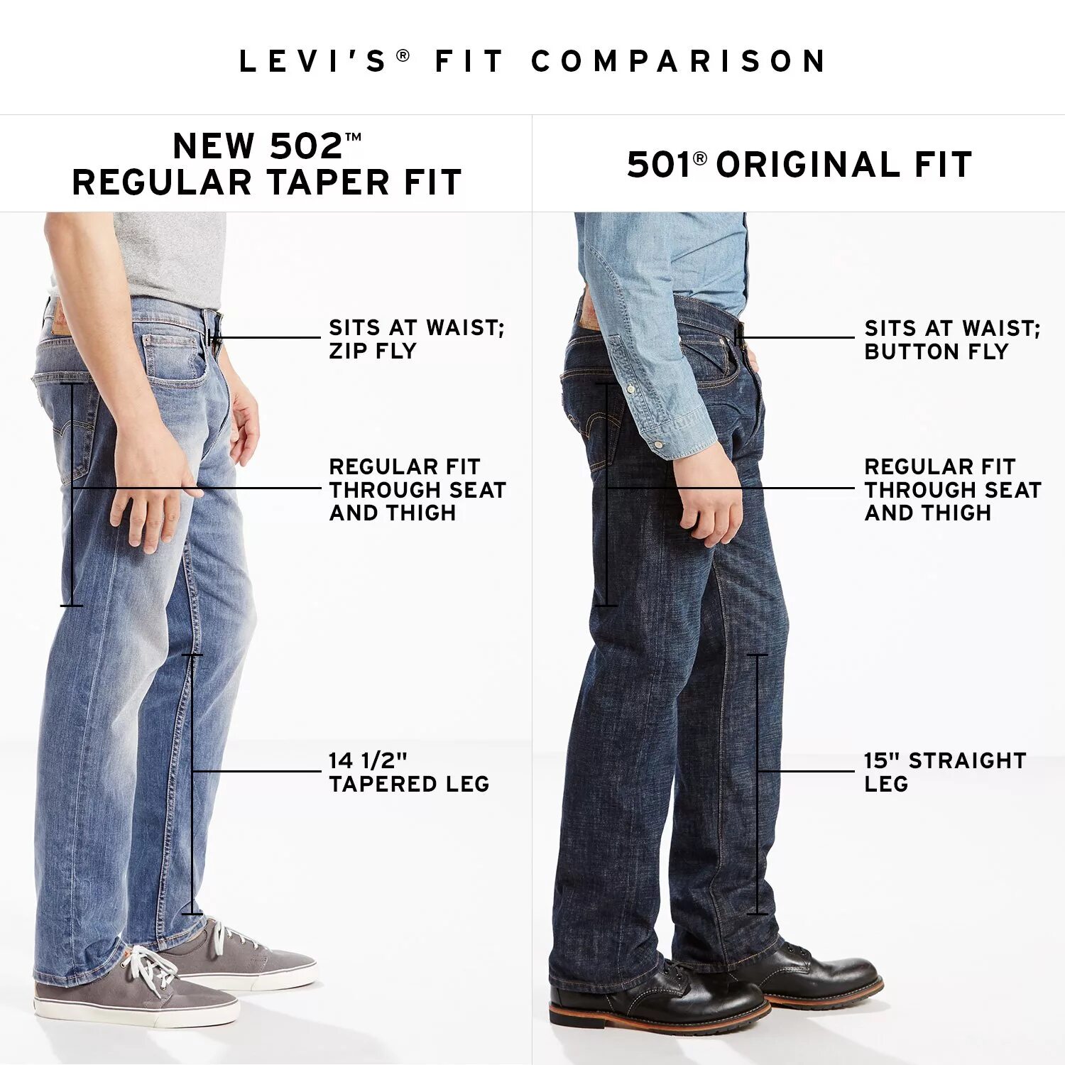 Какая длина должна быть у джинс. Levis 502 Regular Taper. Levis Denim Fit Guide man Taper. Levi's Taper Fit. Джинсы Levis мужские 501 502.