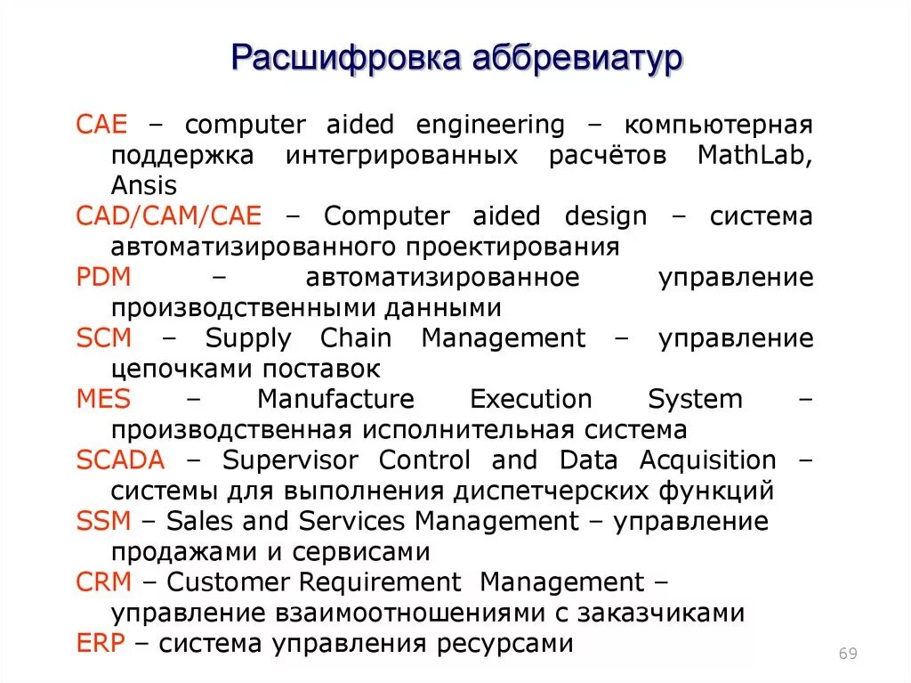 Расшифровка аббревиатуры. Расшифровка. Современные аббревиатуры. Расшифровать аббревиатуру. Генератор аббревиатур