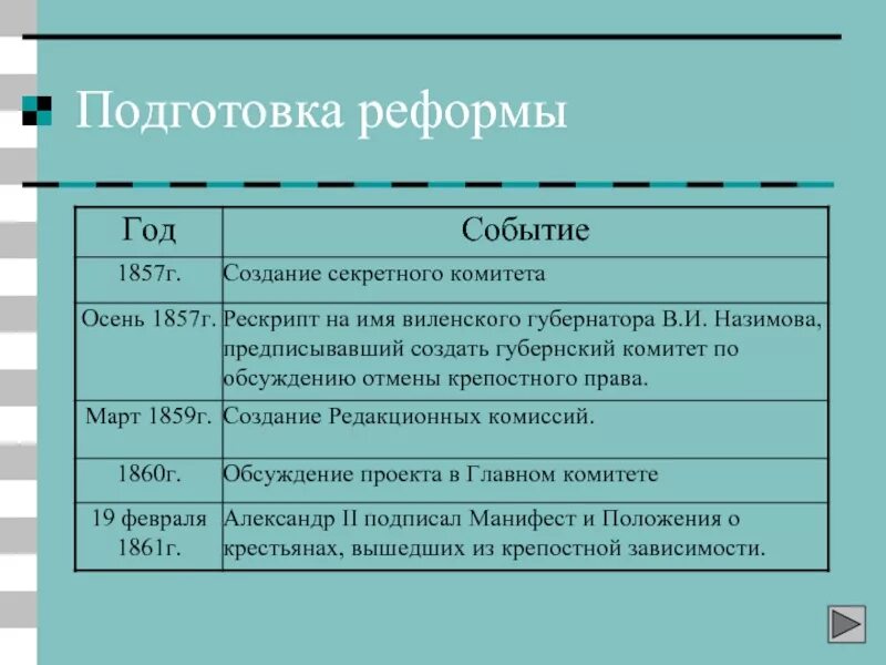 Тест по великим реформам