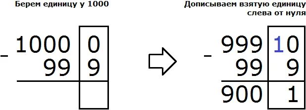 Как вычесть из тысячи