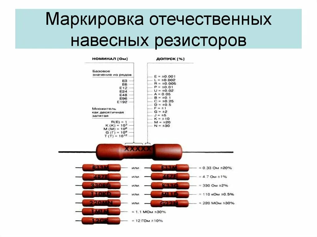 Таблица резистов. Маркировка резисторов МЛТ. Расшифровка маркировки резисторов буквенная. Маркировка советских резисторов. Маркировка сопротивлений МЛТ.