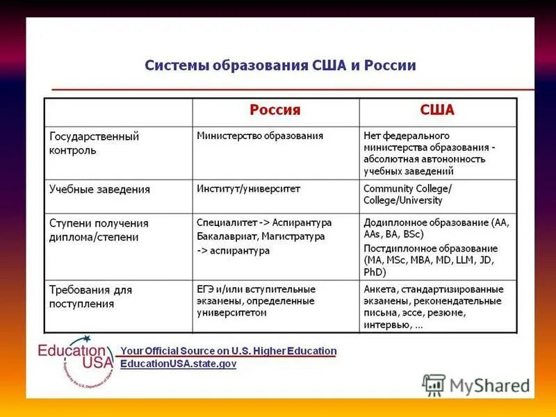 Примеры роли образования в жизни