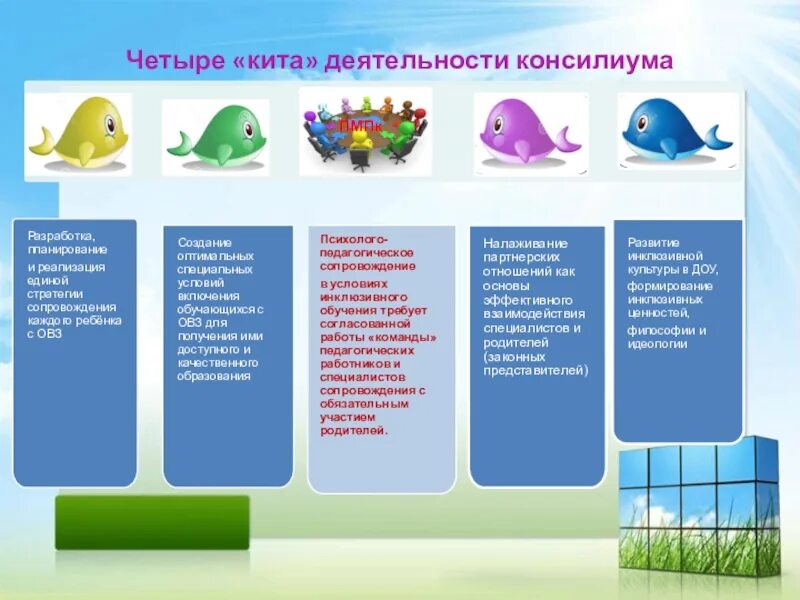 Четыре кита. 4 кита жизни. 4 кита жизни. Голландский кит жизнь. Четыре кита здоровья.