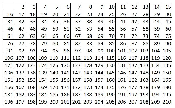 Копилка 1-1000 таблица. Числа от 1 до 500. Числа от 1 до 100 таблица. Таблица цифр от 1 до 1000. Распечатка от 1 до 1000.