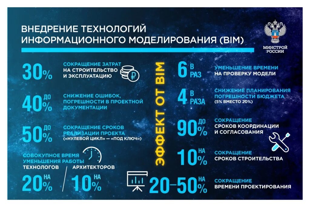 Информационное моделирование программы