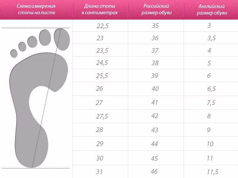 23 см стопа. Размер ноги и см стопы. Длина ноги 26 см размер ноги. Размер обуви стопа 22. Размер обуви стопа 29 см.