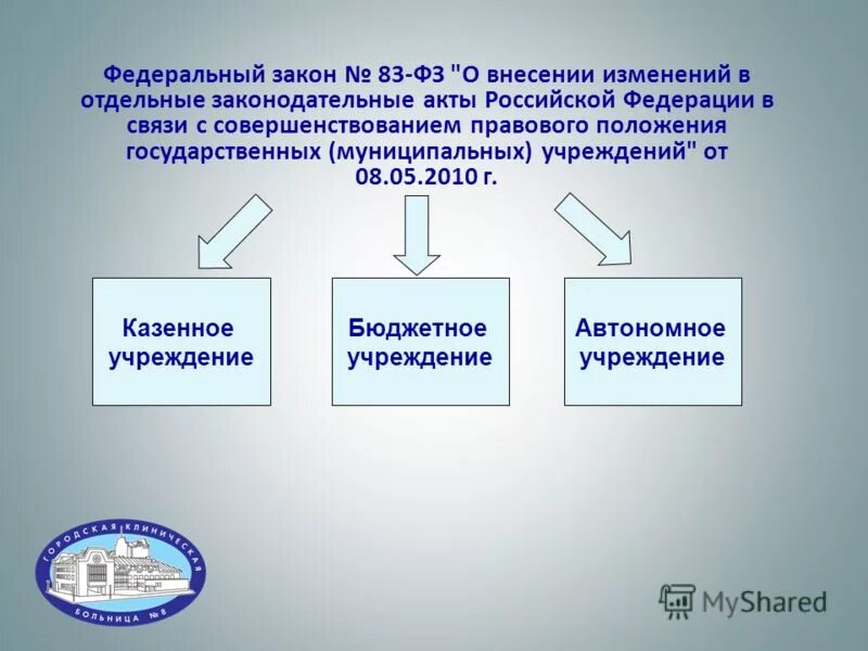 Создание автономного учреждения путем изменения типа. Создание автономного учреждения путем изменения типа