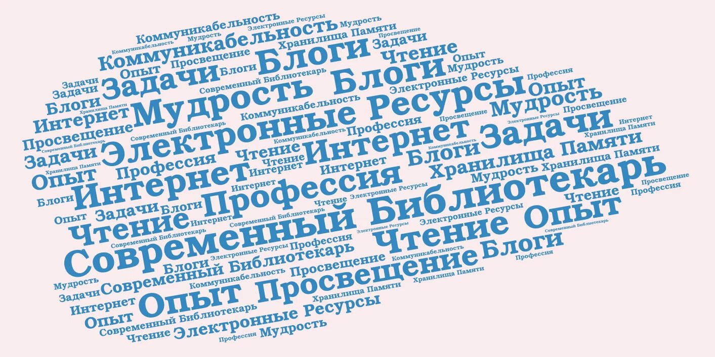 Текст в виде облака слов. Облако слов библиотека. Облако тегов библиотека. Облако слов фон. Облако слов творчество.