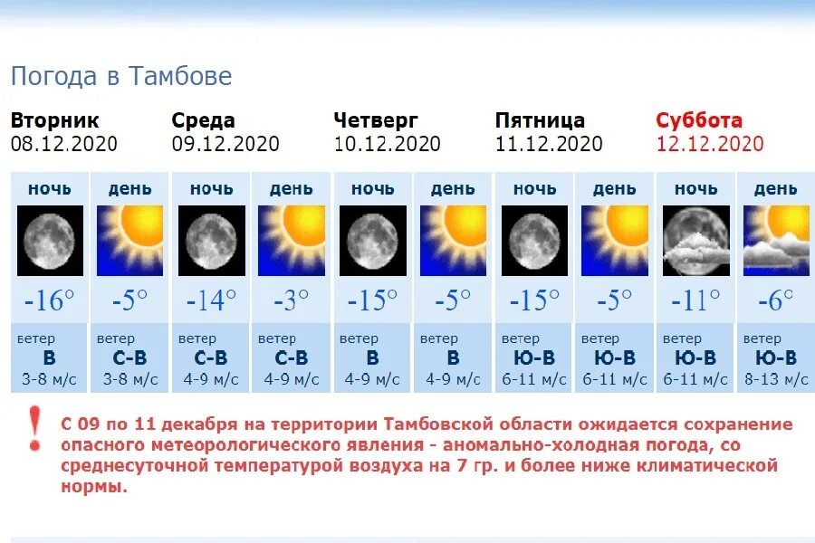 Погода тамбовская недели. Погодавтамбозе. Погода в Тамбове. Погода в Тамбовском. Температура погода.