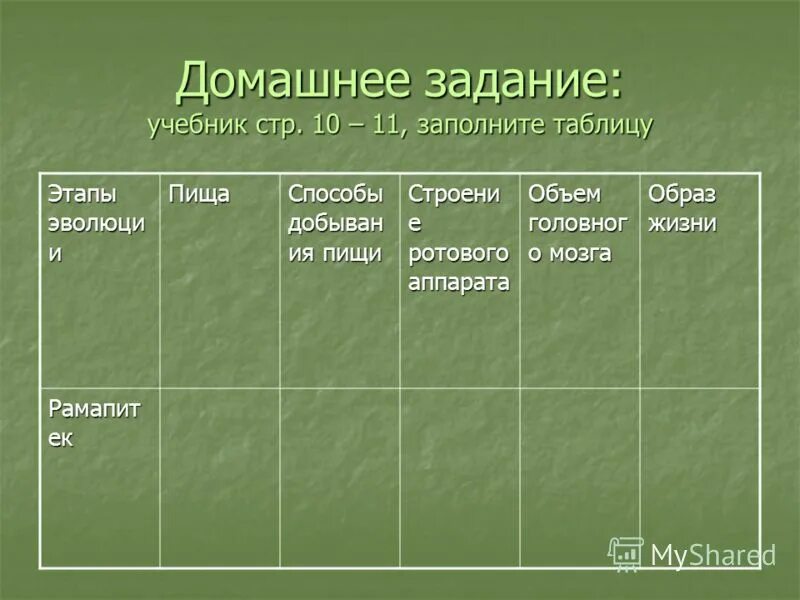 Таблица характеристика эволюции человека МЕТОДИЧЕСКИЕ УКАЗАНИЯ К ЛАБОРАТОРНО-ПРАКТИЧЕСКИМ РАБОТАМ ДЛЯ СТУДЕНТОВ СПЕЦИАЛЬН
