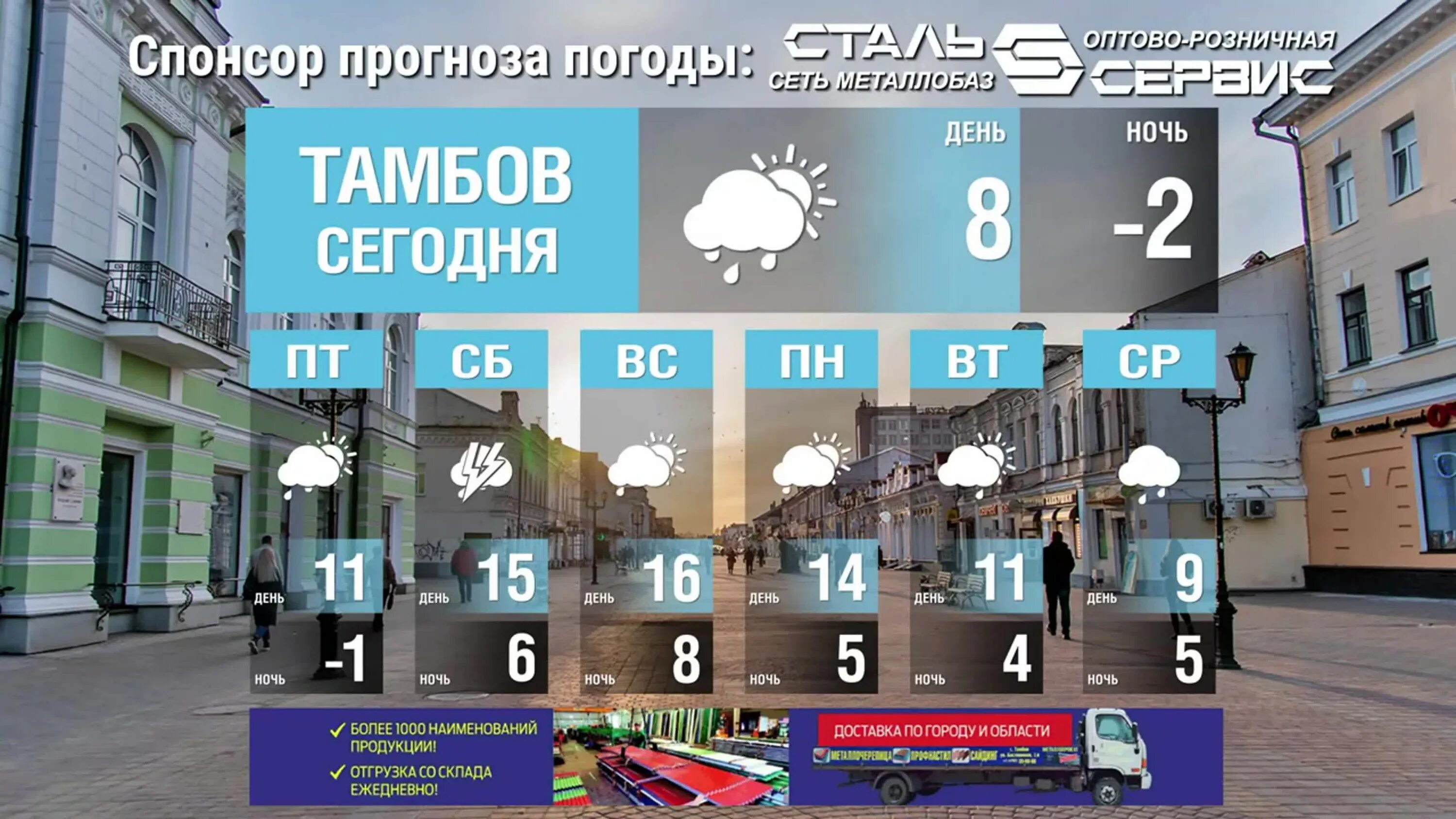 Г.Тамбов прогноз. Прогноз погоды с точностью до дома Тамбов. Прогноз сегодня время