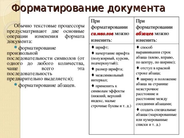 Операции форматирования документа. Операции по форматированию текста. Операции форматирования документов отметьте. Операции выполняемые при форматировании текстовых документов. Операции выполняемые при форматировании текста