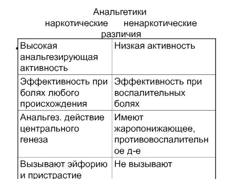 Группа анальгетиков препараты. Сравнительная таблица эффектов наркотических анальгетиков. Наркотические и ненаркотические анальгетики. Отличие наркотических и ненаркотических анальгетиков. Наркотические и ненаркотические анальгетики таблица.