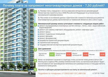Документация на капитальный ремонт многоквартирного дома