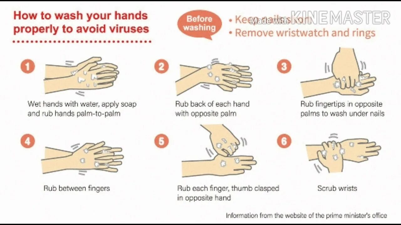 Is washing перевод. How to Wash your hands properly. The way to Wash your hands for Kids. Wash hands and Wrists with Soap. European Standard of hand washing.