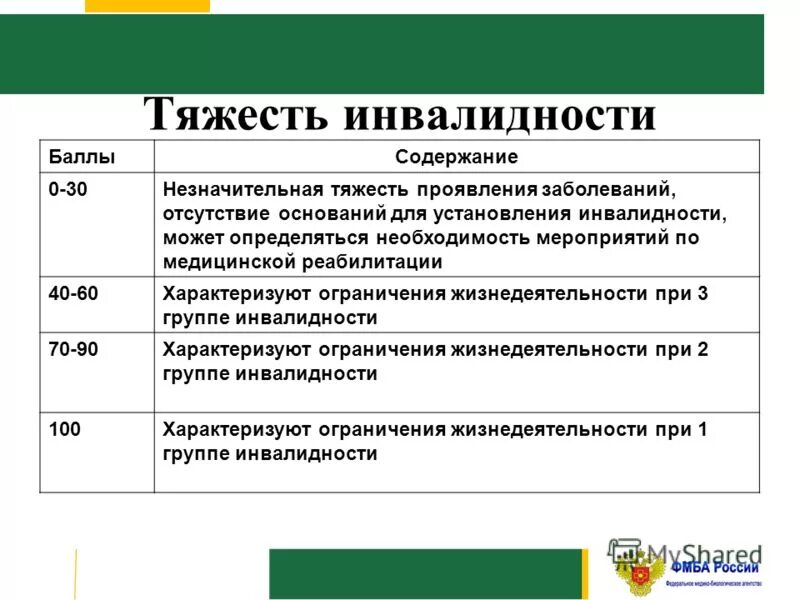 Инвалиды iii степени