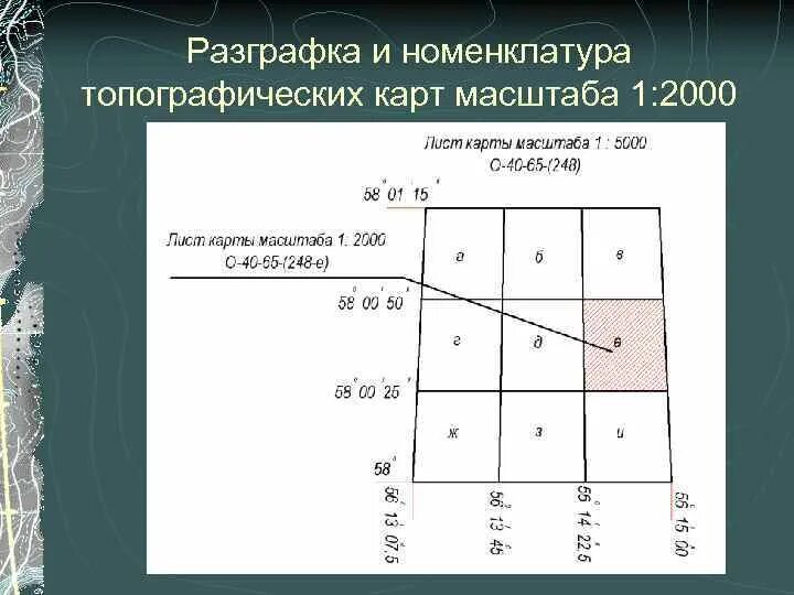 Представьте себе лист топографической карты с номенклатурой. Представьте себе лист топографической карты с номенклатурой