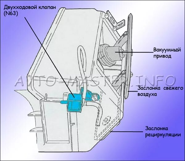 Двухходовой клапан м28. Заслонка рециркуляции воздуха Ауди а3. Вакуумный привод заслонки рециркуляции воздуха. Двухходовой вакуумный привод. Клапан рециркуляции воздуха