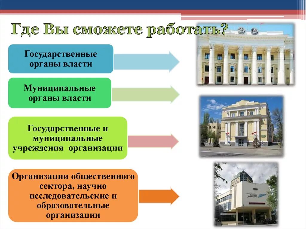 Где работать государственное и муниципальное. Городские органы власти. Государственное и муниципальное управление. Государственное и муниципальное управление где работать в Москве. Органы власти красивая схема для презентации.