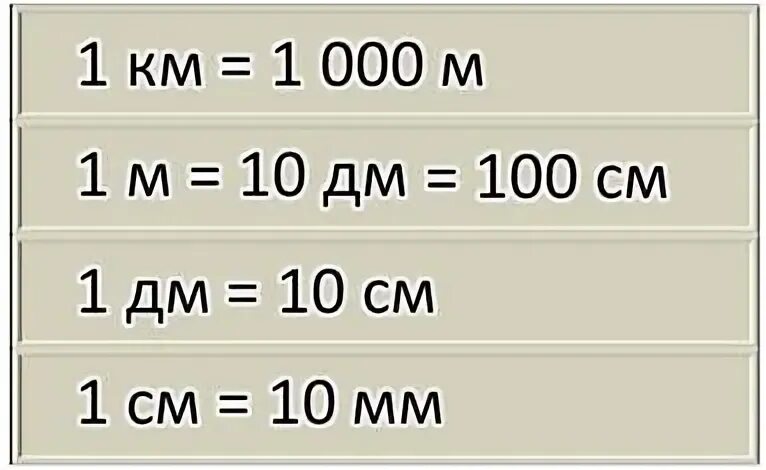 10 метров выразить в сантиметрах. 1 М это дм. М4 метр. Метры в километры. В 1 км сколько см таблица.