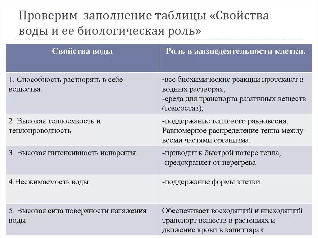 Биологические свойства химических соединений. Химические свойства основных классов веществ таблица. Биологические свойства. Биологические свойства химических соединений. Коклюш морфология.
