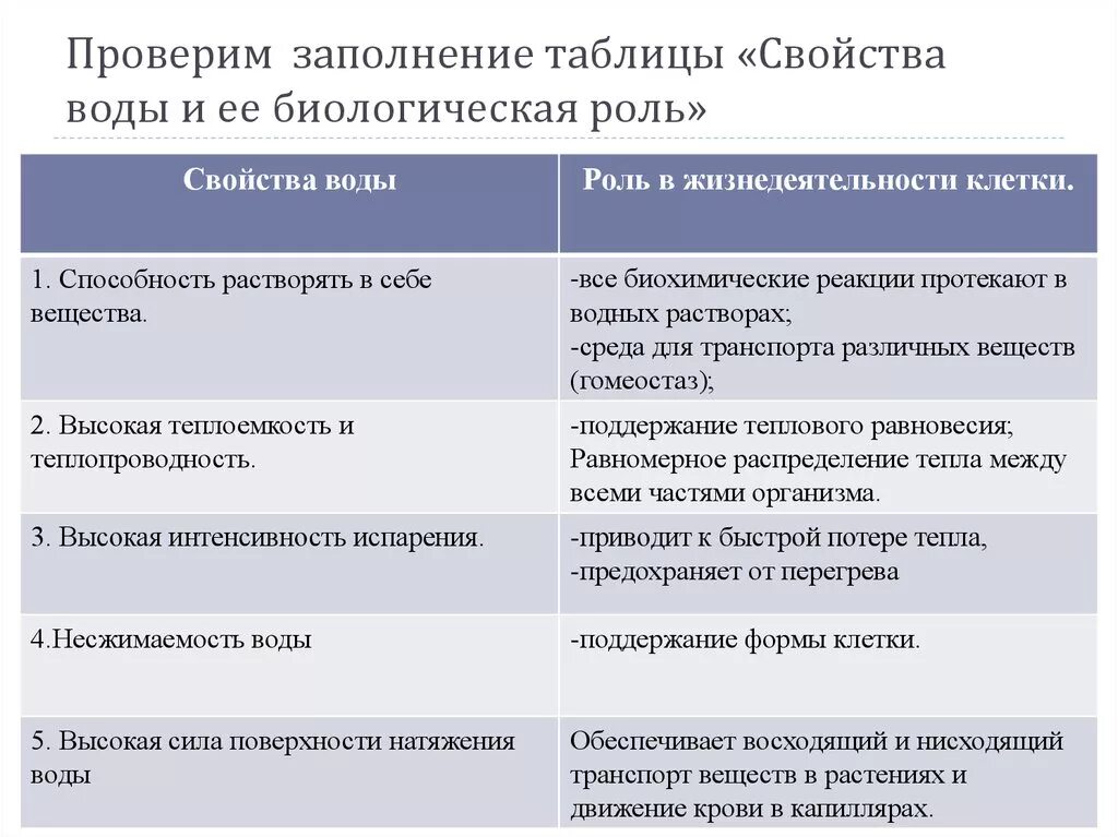 Биологические функции воды таблица. Вода и ее роль в жизнедеятельности клетки. Свойства воды и роль в жизнедеятельности. Роль воды в жизнедеятельности клетки таблица.