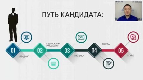 Путь сотрудника