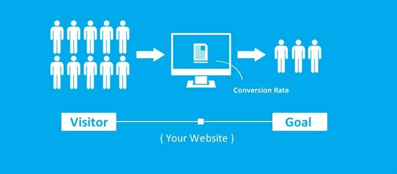 Most web uses. Conversion. Goal Conversion. Conversion rate. Visitor rate это.
