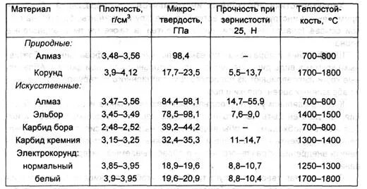 Плотность циркония. Плотность циркония