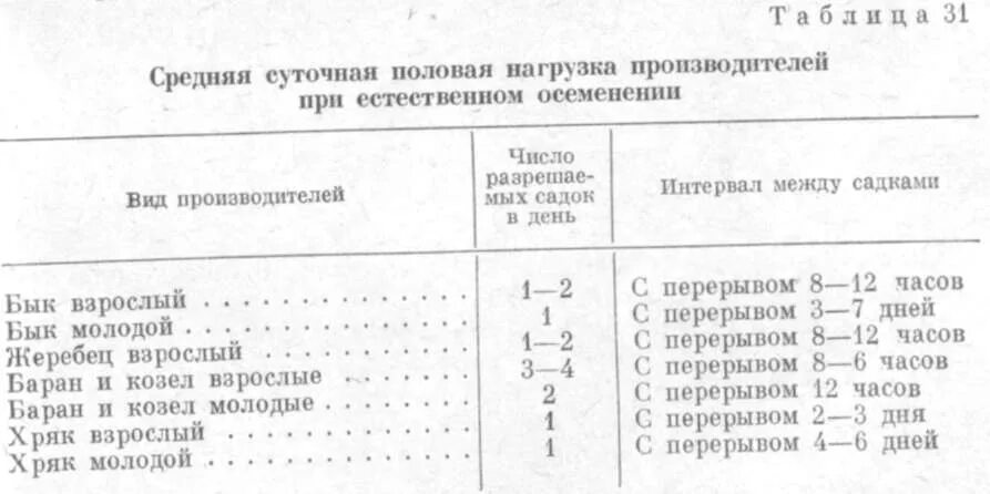 Половая нагрузка. Нормы нагрузки на Жеребцов производителей. Нагрузка на быка производителя. Нагрузка на быка при естественном осеменении.