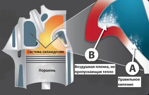 Пропустить тепла