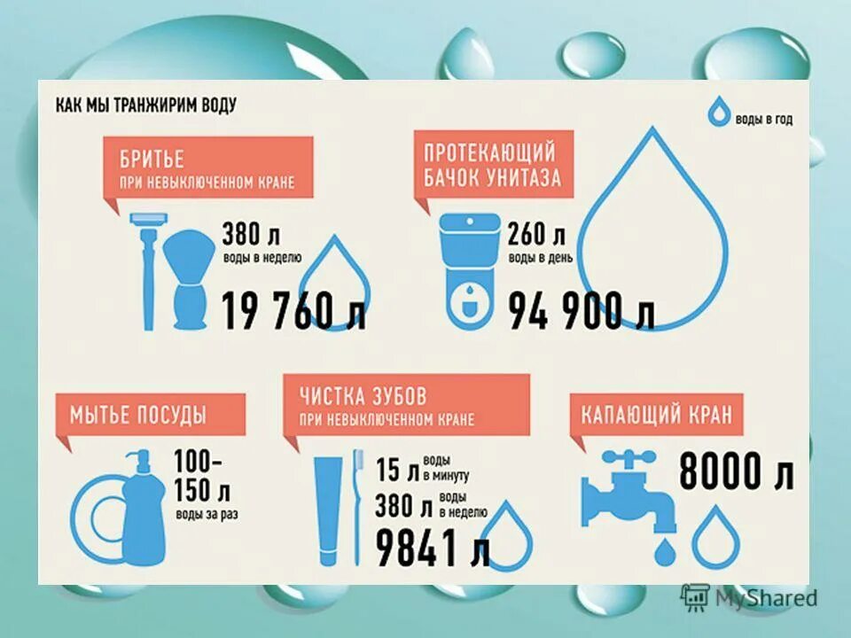 250 кубов воды