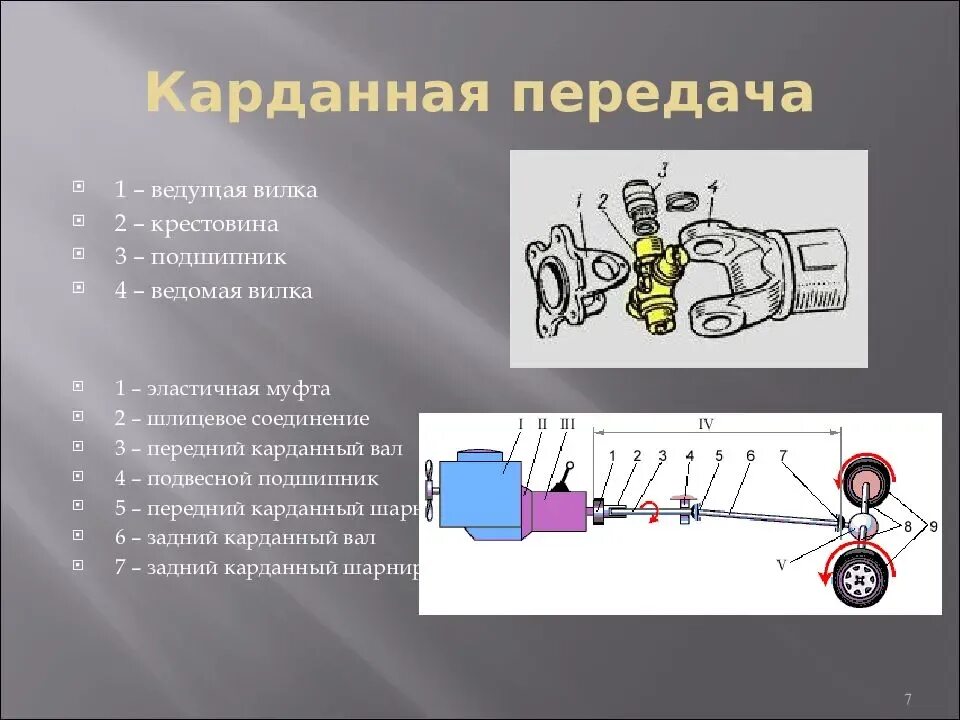 Работа автомобиля кратко. Основные части карданной передачи. Основные элементы карданного вала. Схема карданной передачи трактора. Назначение и схема трансмиссии автомобиля.