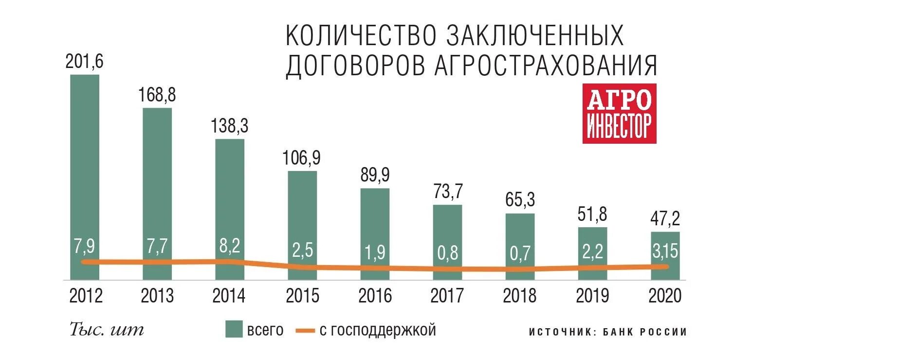 Российская экономика 2021. Агрострахование в России. Рынок агрострахования в РФ. Агрострахование с государственной поддержкой 2022. Агрострахование в Европе.