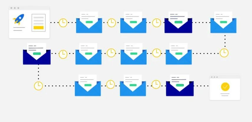 Send email campaign. Email campaign example. drip marketing genshin. onboarding. alhaitham drip marketing.