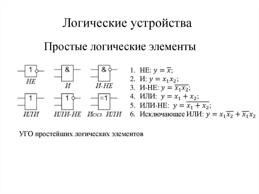 Понятие логического элемента. Тип логического элемента: 2и. Логические операции схемотехника. Простые логические элементы. Логический элемент 1.