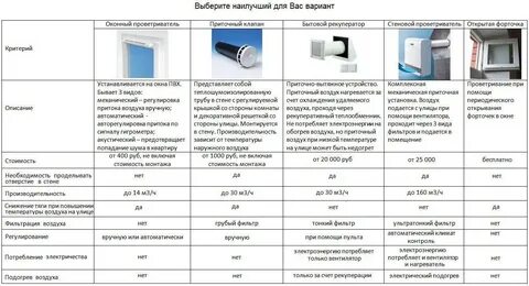 Сколько мотает кондиционер в месяц