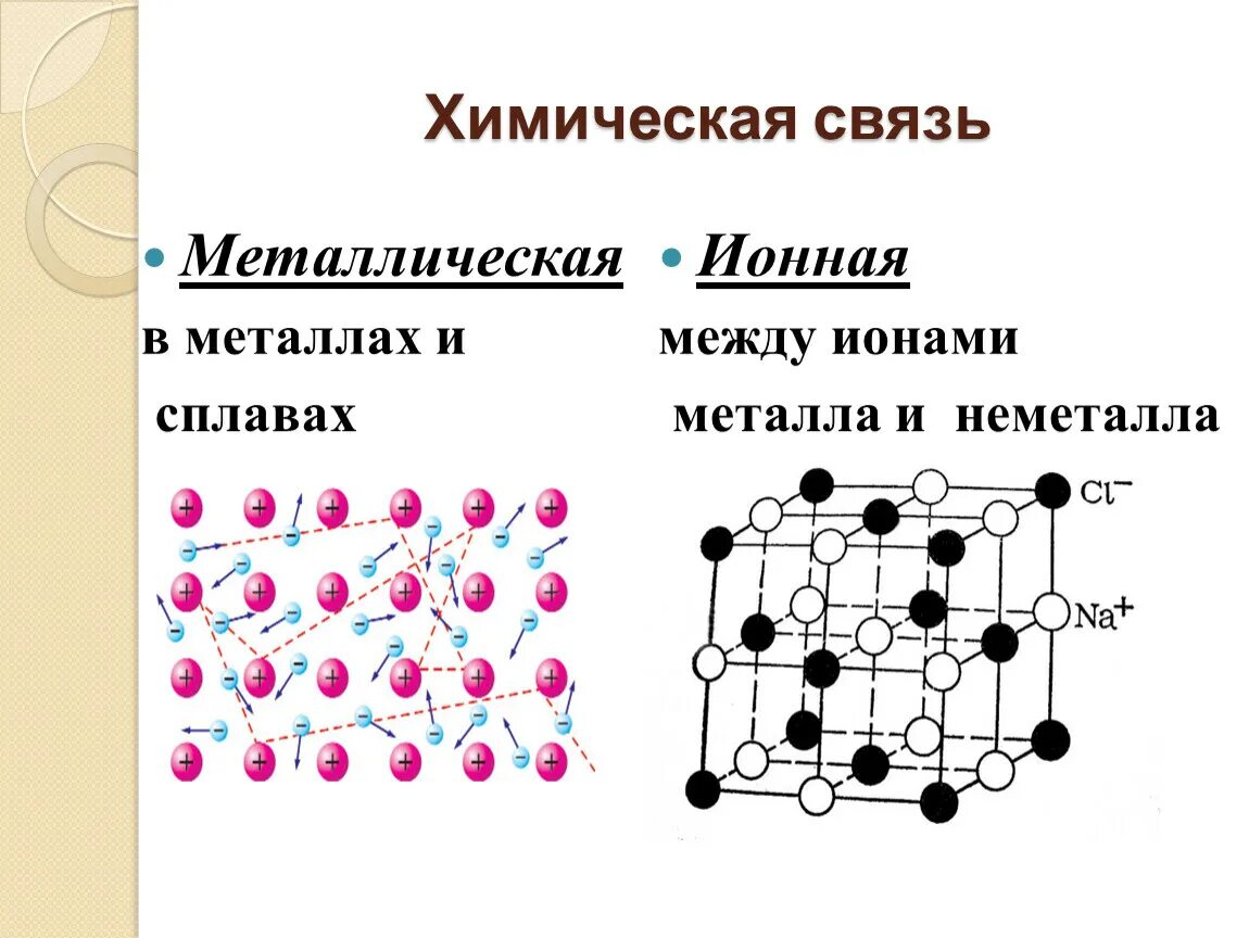 Ионная связь металлическая связь водородная связь. Металлическая химическая связь. Металлическая химическая связь схема. Ионная металлическая водородная химическая связь. Образована атомами металла и неметалла