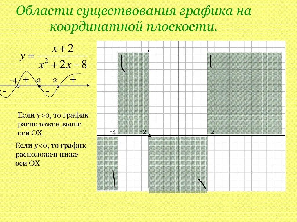 Графики на координатной плоскости. Координатная плоскость графики. Функции на координатной плоскости. График на координатной плоскости. Координатная плоскость графики.