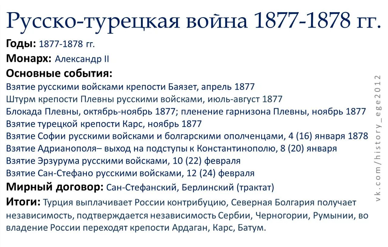 Причины русско-турецкой войны 1877-1878. Причины русско-турецкой войны 1877-1878 кратко. Дата результат русско турецкой войны