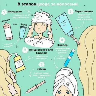 Этапы ухода за волосами